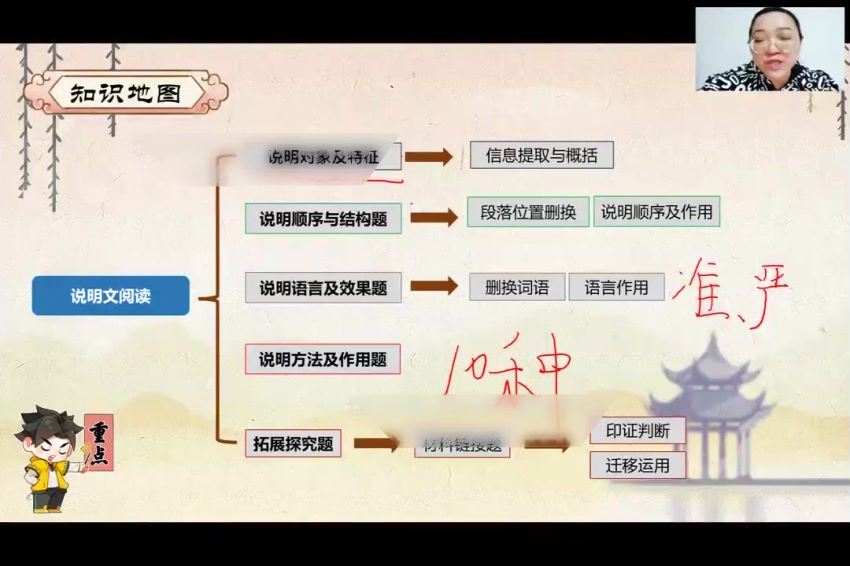 学而思(乐读)：初三中考语文复习指导（2022-寒）(1.43G) 百度云网盘