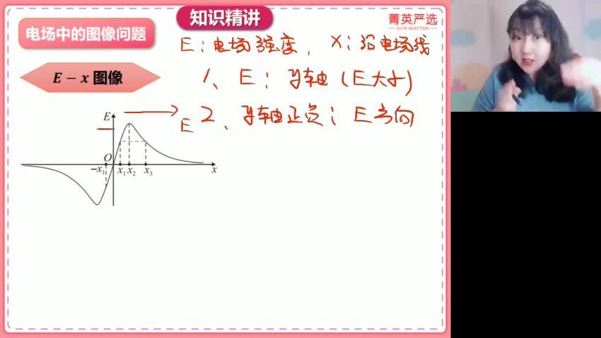 2023高三高途物理张雯（箐英班）二轮寒假班(7.38G) 百度云网盘