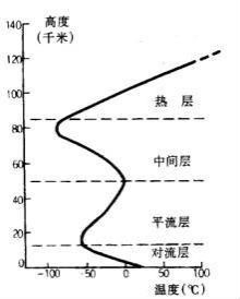 高中电子课本地图(7.92M) 百度云网盘