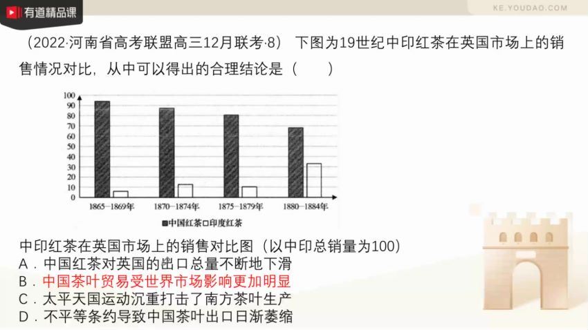 2022有道高三历史李珊月二轮寒假班(2.03G) 百度云网盘