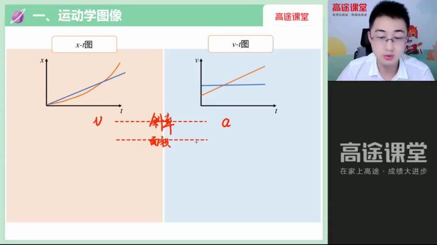 2022高三高途物理张展博暑假班（S）(1.94G) 百度云网盘