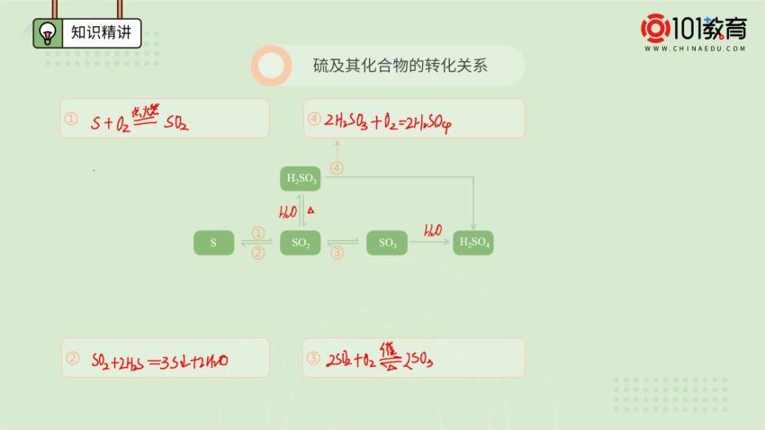 新人教版高中化学必修第二册（高一下学期） 【101网校】(5.10G) 百度云网盘