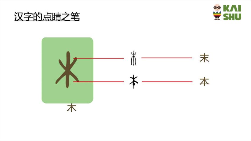 凯叔亲子识字启蒙课 百度云网盘(6.07G)