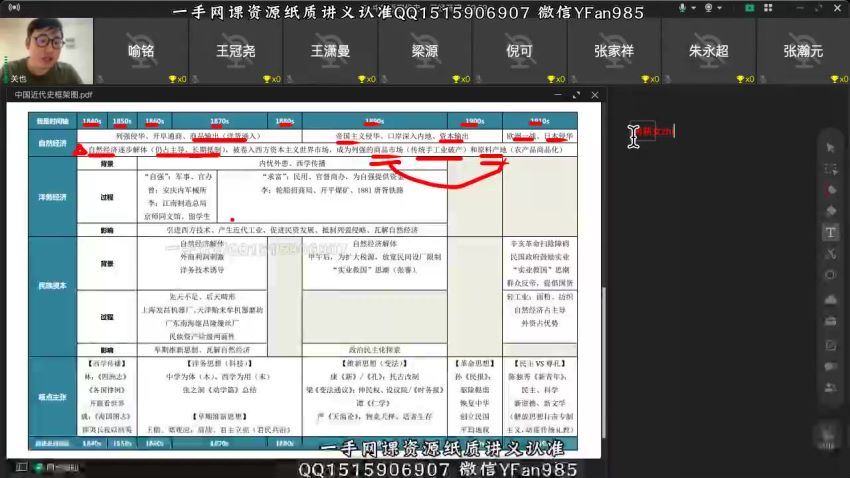 2022高三历史关也赠课(534.33M) 百度云网盘