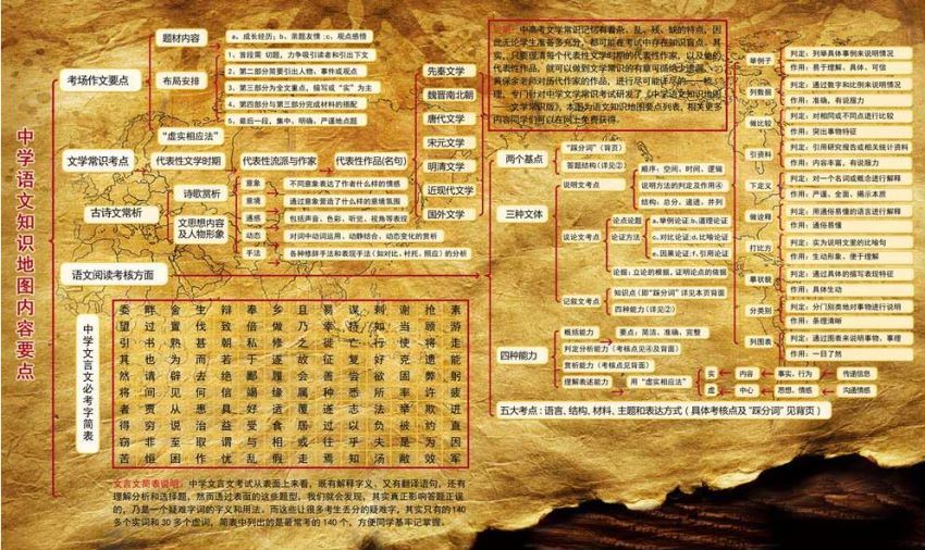 黄保余语文知识地图第一册(2.66G) 百度云网盘