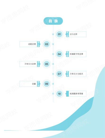 2021寒假物理强基5星班 百度云网盘(9.27G)