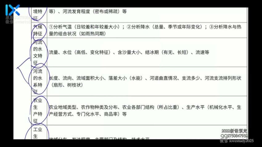 2021乐学高三地理秦琳第五阶段(7.01G) 百度云网盘