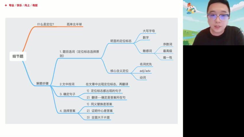 2023高三高途英语徐磊（箐英班）二轮寒假班(2.87G) 百度云网盘