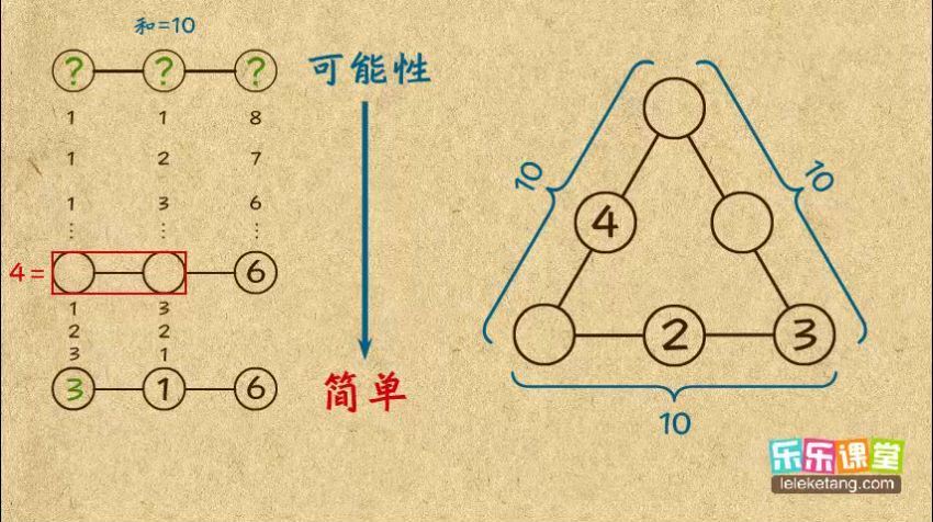 乐乐课堂小学奥数 (2.53G) 百度云网盘