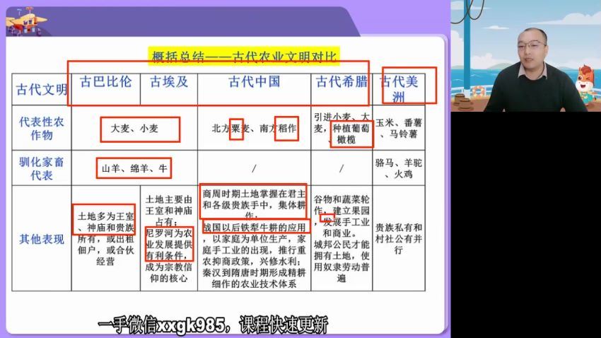 2022高三高途历史朱秀宇春季班（新教材）(1.32G) 百度云网盘