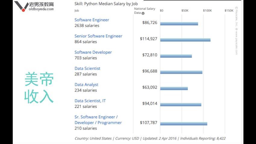 Python教程：Python3.5-零基础-高级-完整项目剖析(46.94G) 百度云网盘