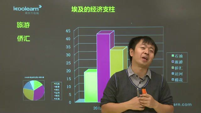 高考地理区域地理专题精讲班 讲师：张艳平(839.90M) 百度云网盘