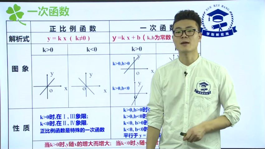 邱崇学魁榜初中数学专题课 (5.48G) 百度云网盘