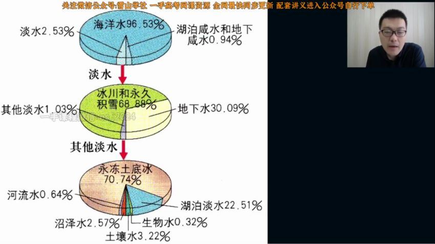 2023高一地理通史素养班知识视频(1.74G) 百度云网盘