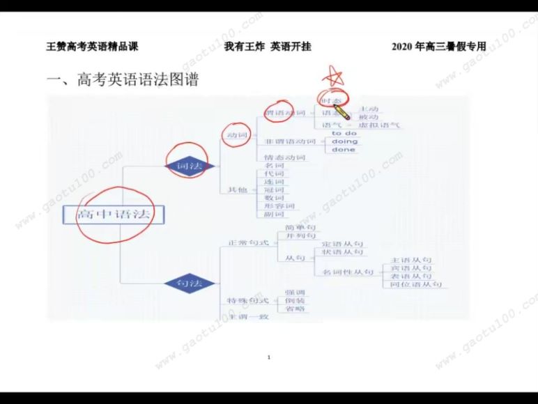 2021王煜嘉英语暑期班 百度云网盘(20.12G)
