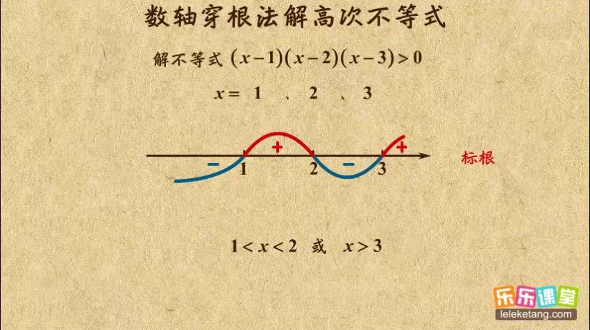 乐乐课堂高中数学 百度云网盘