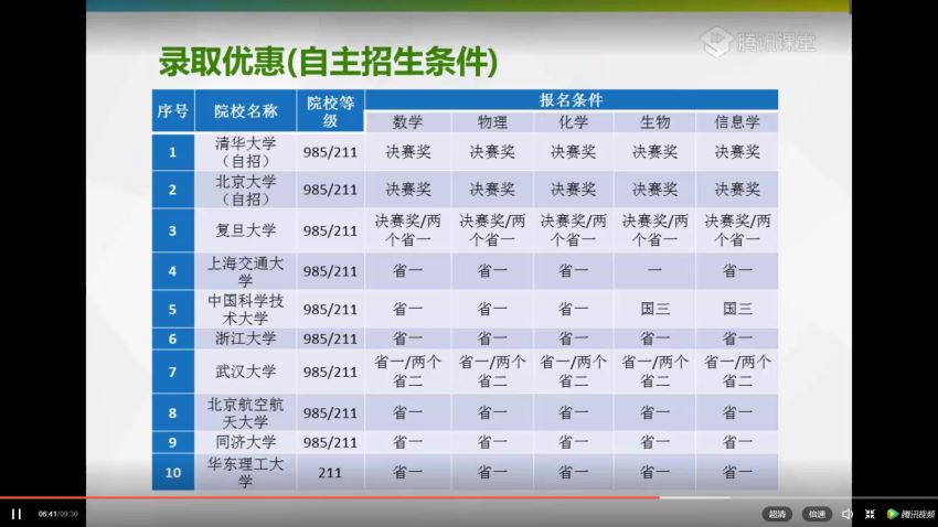 中小学生编程信息学奥赛NOIP入门课程 百度云网盘(1.43G)