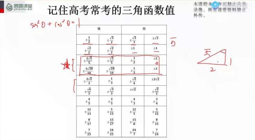 【数学凉学长】2020高考复习联报（基础+拔高）(20.20G) 百度云网盘