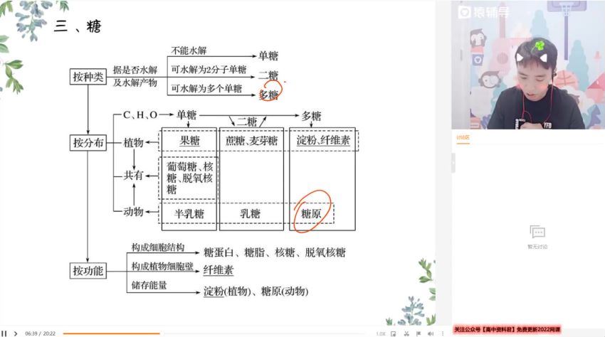 张鹏2022高考生物一轮985目标A+上 (4.43G) 百度云网盘