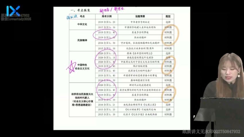 2021乐学高三政治孙安第四阶段(3.20G) 百度云网盘