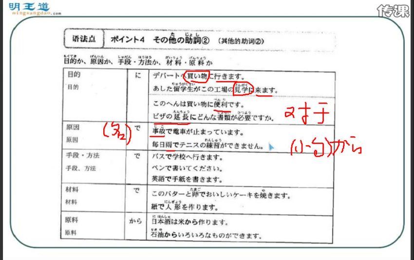 2016考研日语（视频音频） (11.08G) 百度云网盘