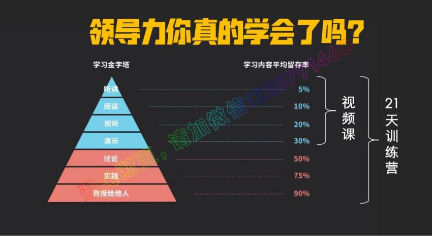 《可复制的领导力》21天线上训练营 百度云网盘(1.60G)