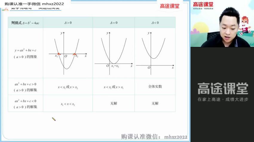 2022高途高一数学肖晗暑假班(2.17G) 百度云网盘