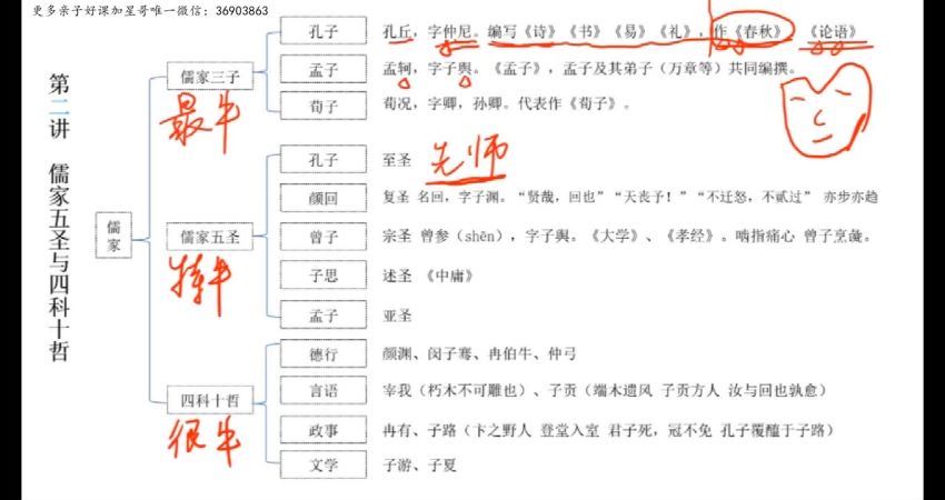 北辰课堂 中小学古代文学文化常识精讲课程(2.90G) 百度云网盘