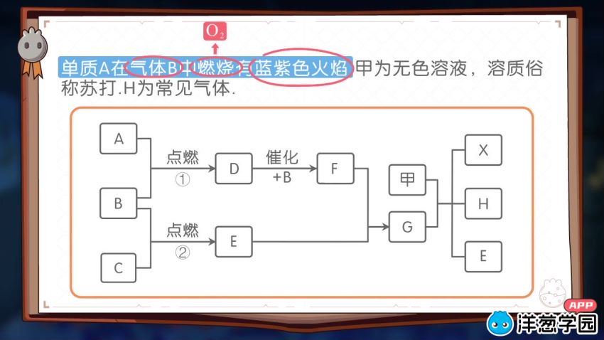 洋葱学院 化学中考总复习(700.97M) 百度云网盘