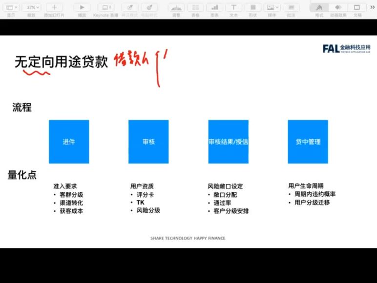 2019年最新量化风控全栈系列训练营 百度云网盘(41.64G)