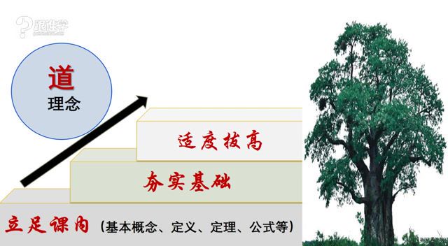 王乃向《图说数学》初级版 百度云网盘(1.14G)