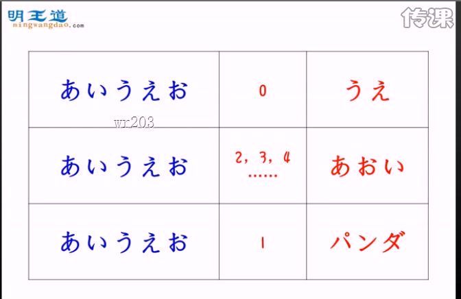 新标准日本语高级(33.83G) 百度云网盘