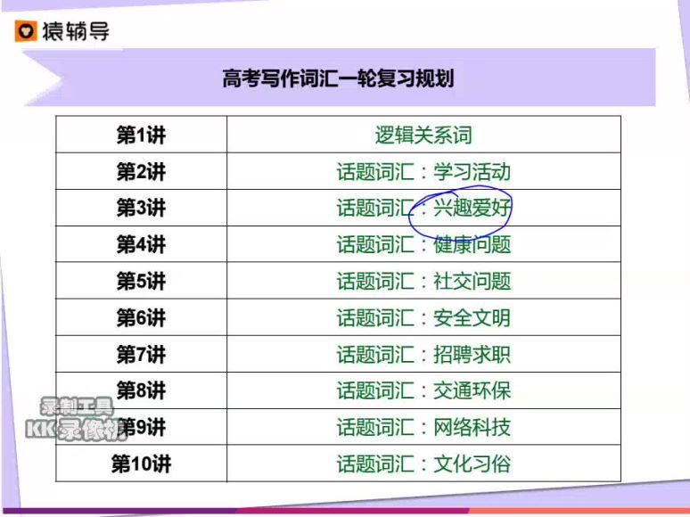 英语（猿辅导）作文(7.11G) 百度云网盘