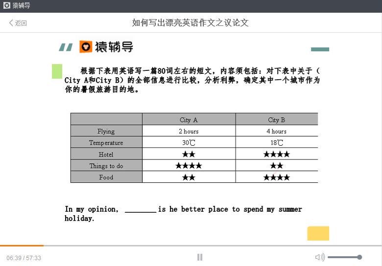 闵佳琳如何写出漂亮英语作文百度云(736.36M)