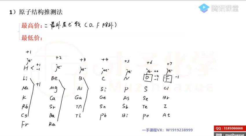 2022腾讯课堂高三化学木子一轮预热班(1.74G) 百度云网盘