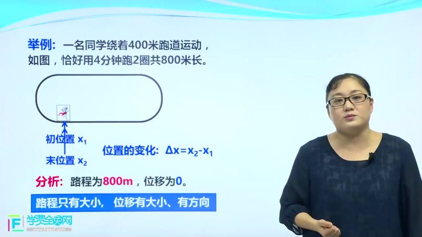 人教版高一物理上学期34课时 (2.72G) 百度云网盘