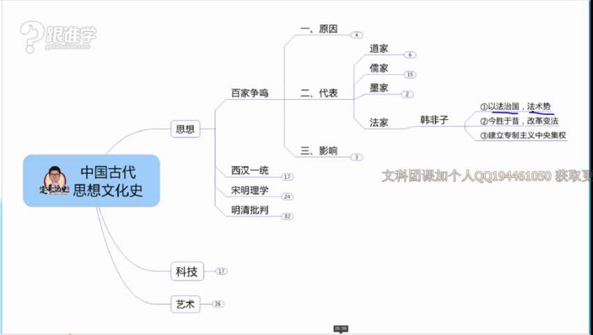 历史（猿辅导）21天通关系列(1.55G) 百度云网盘