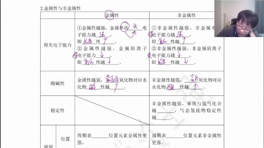 2022有道高三化学冷世强一轮秋季班(7.86G) 百度云网盘