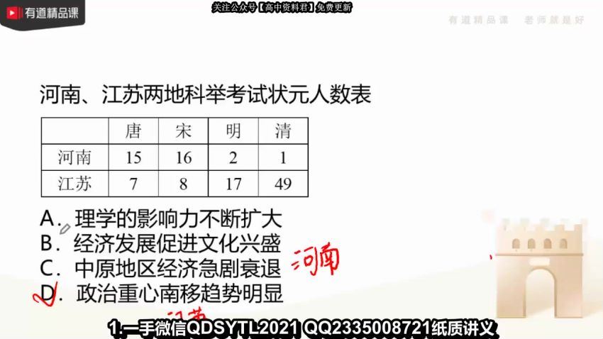 2021高三历史张志浩黑马班(8.49G) 百度云网盘