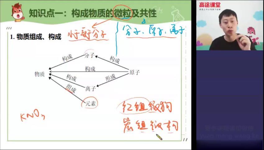 张立琛2021春季班 (4.45G) 百度云网盘