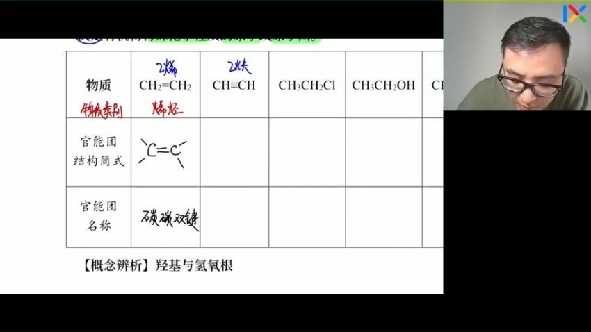2023高一乐学化学康永明寒假班(1.54G) 百度云网盘