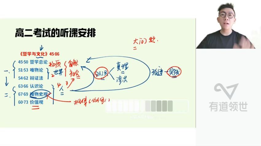 2023高二有道政治张博文高二政治全体系学习卡（规划服务）(6.04G) 百度云网盘