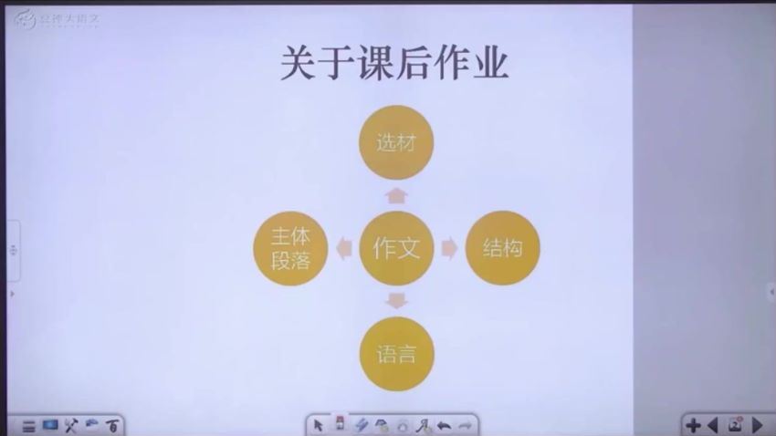 2020暑窦神大语文王者班九年级 (26.14G) 百度云网盘