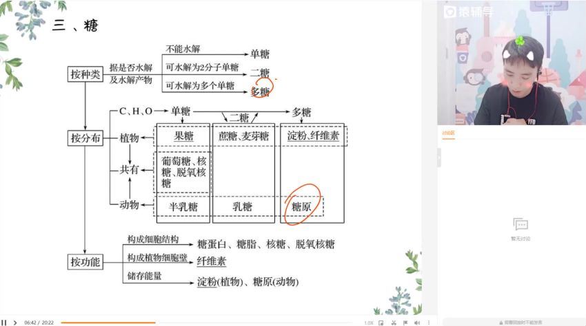 张鹏985一轮22年高考2 (4.04G) 百度云网盘