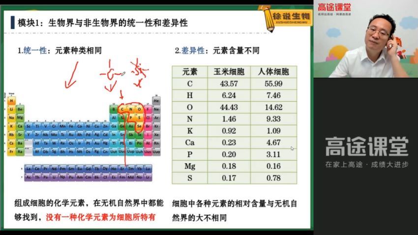2022高途高一生物徐京暑假班(4.69G) 百度云网盘