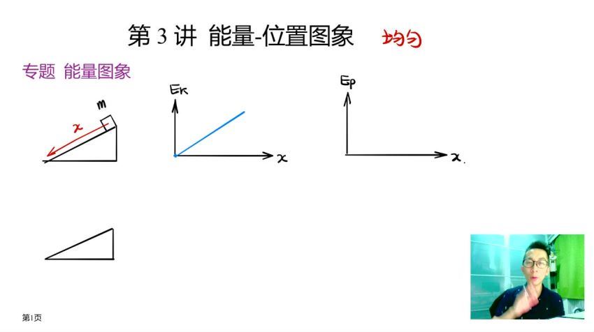 【物理李楠】2020高考（目标双一流班+目标清北班）(51.64G) 百度云网盘