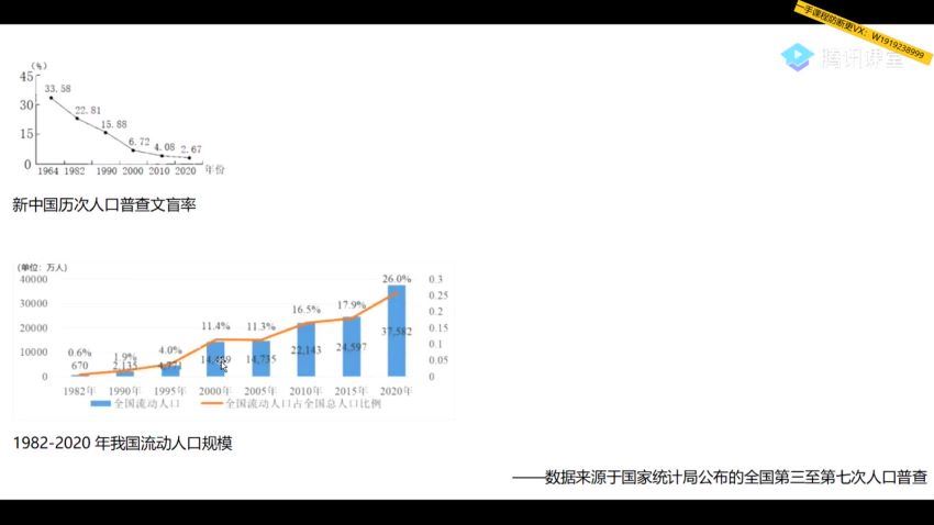 2022腾讯课堂高三历史刘勖雯三轮联报(6.21G) 百度云网盘