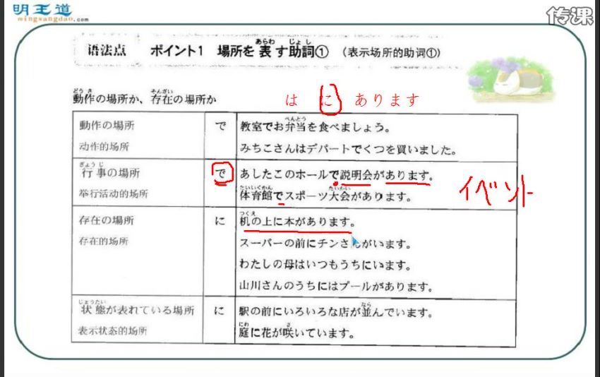 2016考研日语（视频音频） (11.08G) 百度云网盘