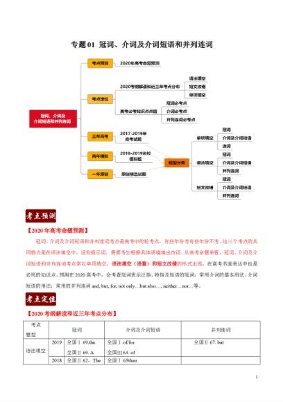 3年高考2年模拟1年原创备战2020高考英语 百度云网盘