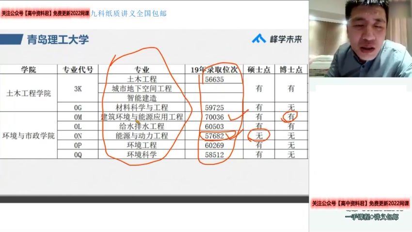 2021高考张雪峰志愿填报(12.90G) 百度云网盘